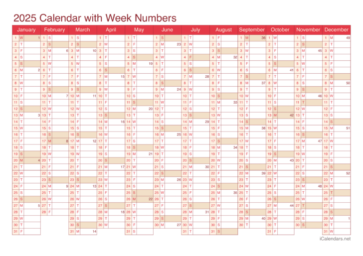 Numbers For Calendar 2025 Printables