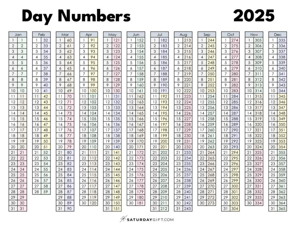 Day Numbers For 2025 - What Day Is It? with regard to 90 Days Calendar 2025 Printable